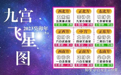 九宮飞星2023|2023年九宫飞星图 各方位吉凶详解和化解方式——天玄网